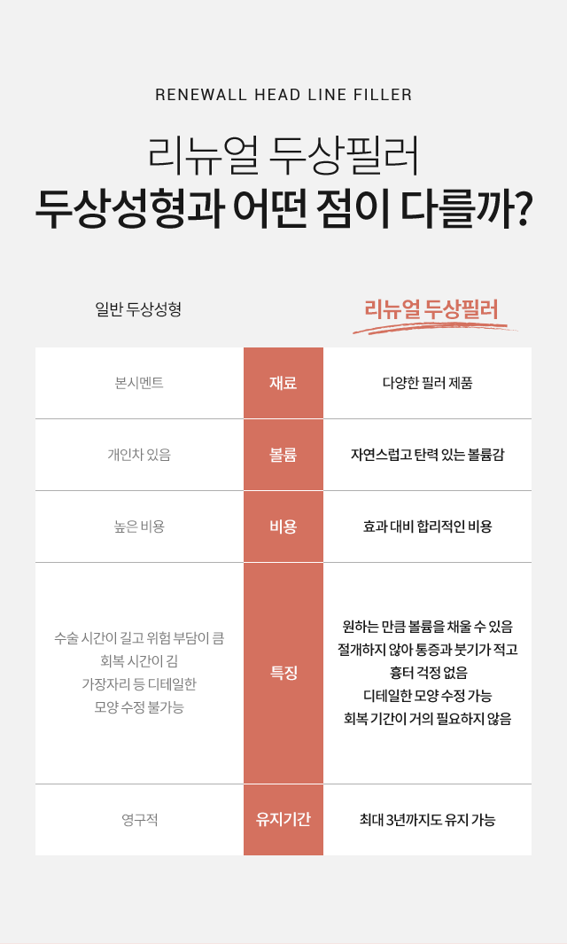 두상필러